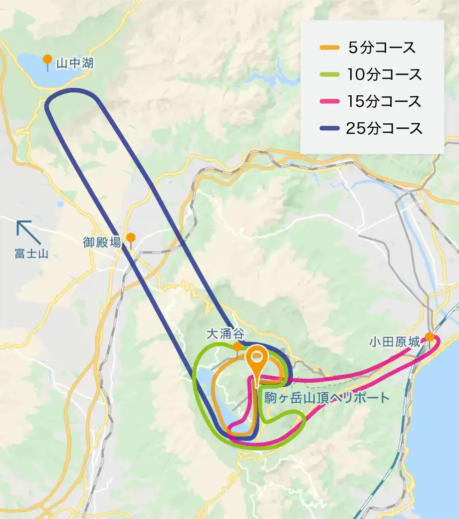 箱根フライトコース