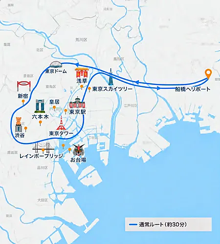 フライトコース