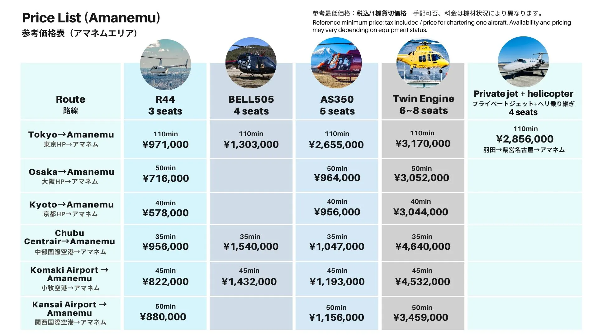 Reference price list by route and aircraft for flights to Amanemu